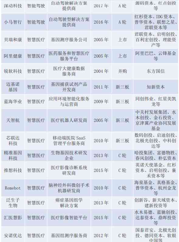 深度学与自然语言处理：4000字人工智能领域前沿论文探讨