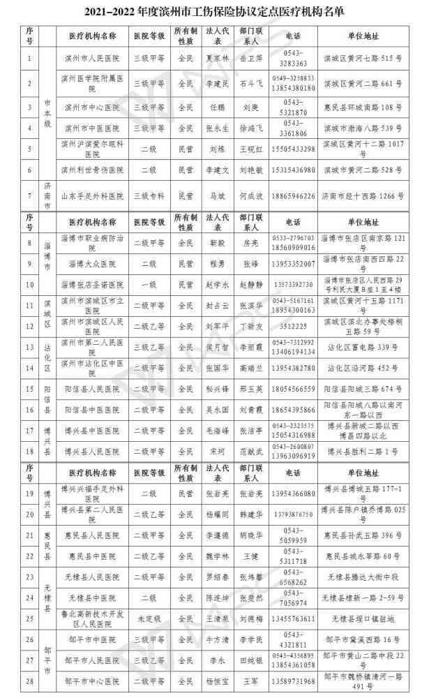 武汉市工伤定点治疗医院名单及详细信息
