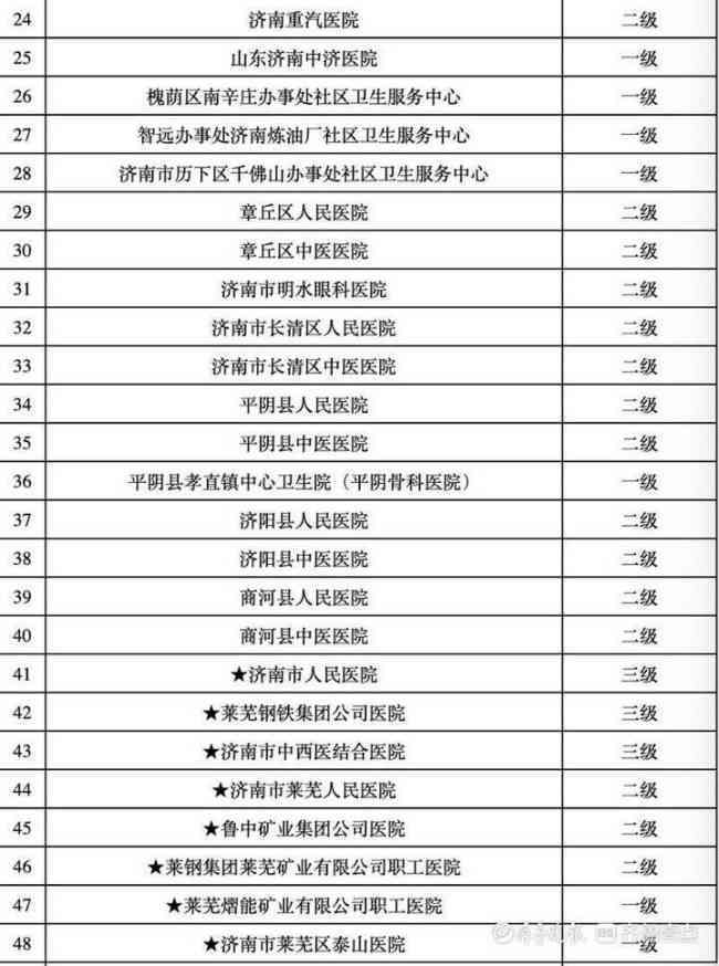 武汉市工伤定点治疗医院名单及详细信息
