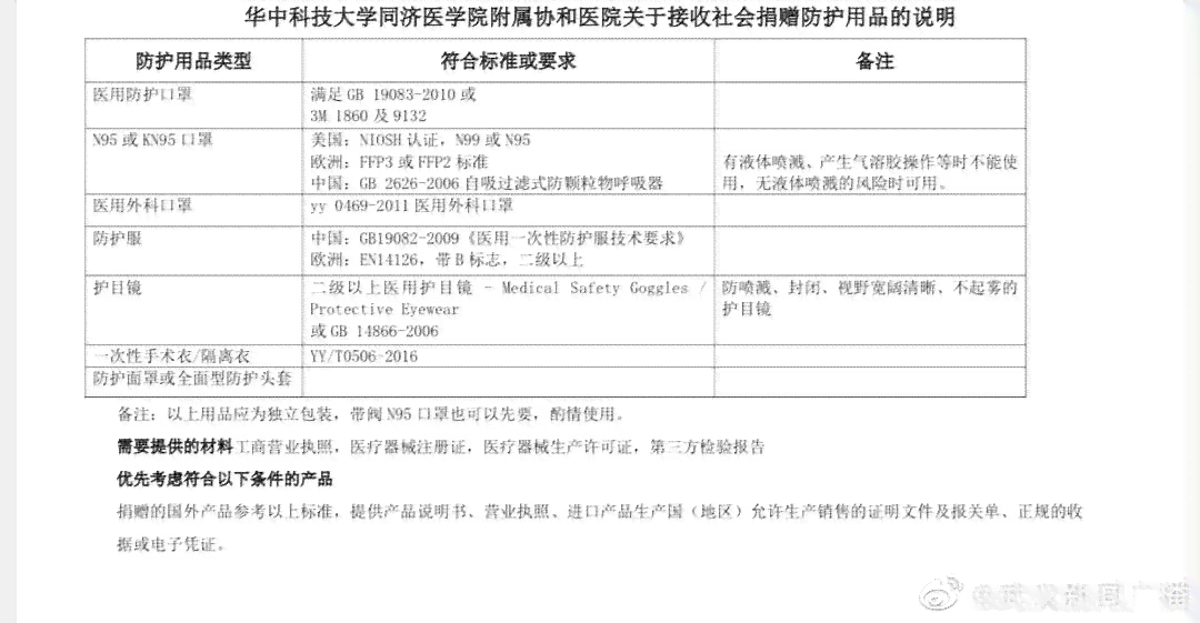武汉工伤定点治疗医院-武汉工伤定点治疗医院有哪些