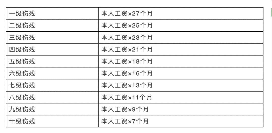 武汉未被认定工伤的医护人员名单及工伤认定情况全览