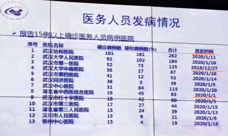 武汉未被认定工伤的医护人员名单及工伤认定情况全览