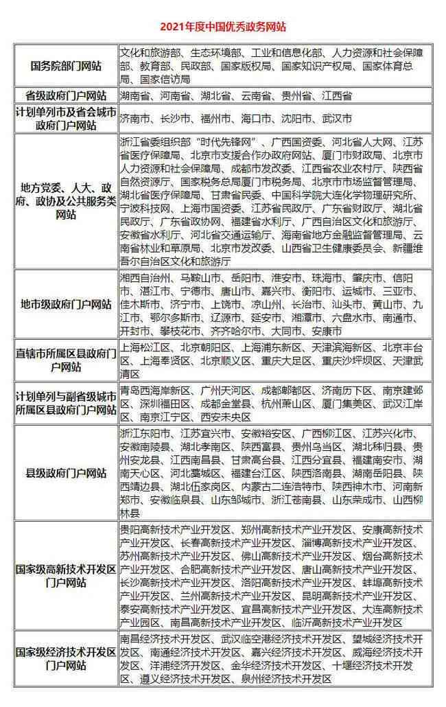 武汉未被认定工伤的医生名单：名单详细解析及影响评估