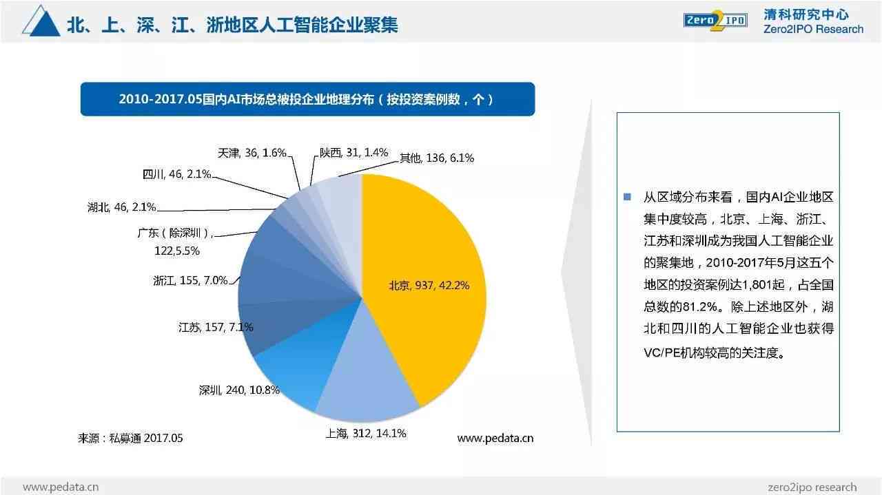 国内AI项目汇总报告：哪些公司做、参与及可做项目一览