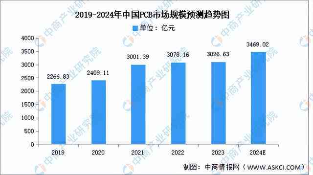 《2024年中国AI项目全景扫描：多样化类型与应用领域汇总报告》