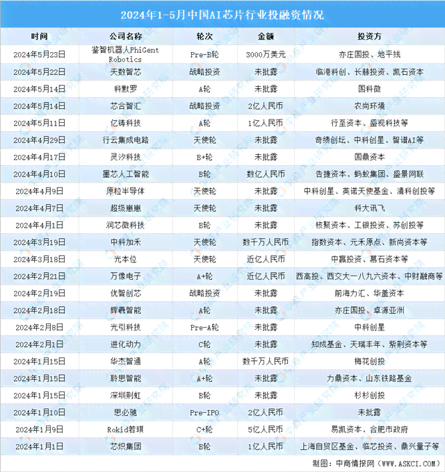 《2024年中国AI项目全景扫描：多样化类型与应用领域汇总报告》