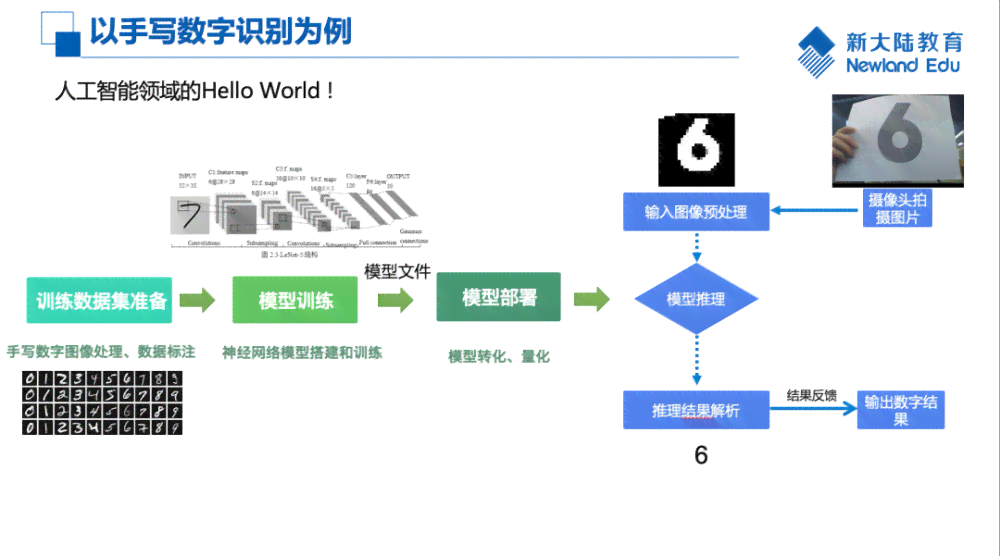人工智能实验指导：详细内容与操作步骤解析