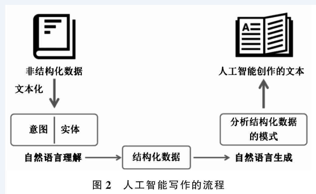 人工智能实验指导：详细内容与操作步骤解析