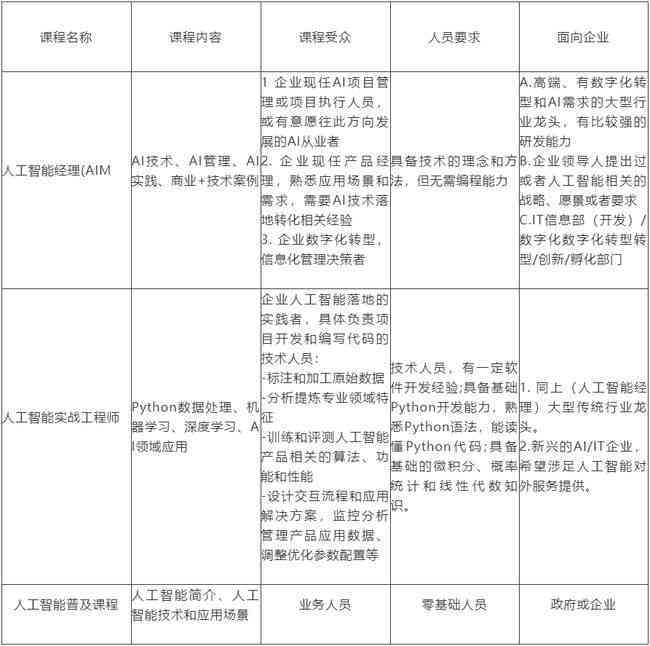 人工智能实训项目综合总结报告：技术实践与能力提升分析