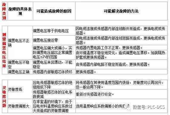 AI面相分析功能缺失：全面解析故障原因及解决方案