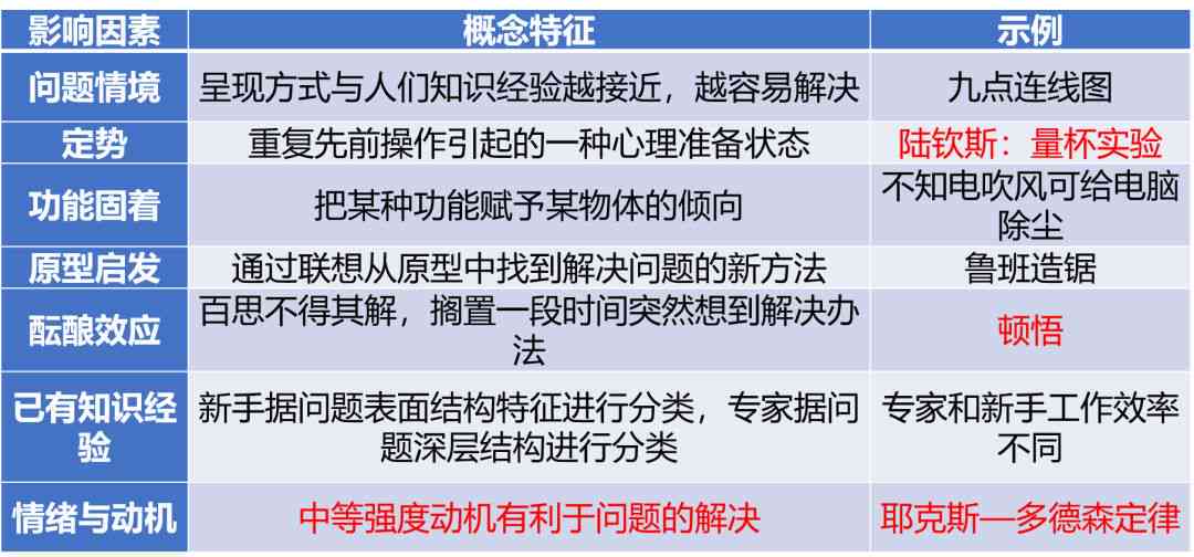 AI面相分析功能缺失：全面解析故障原因及解决方案
