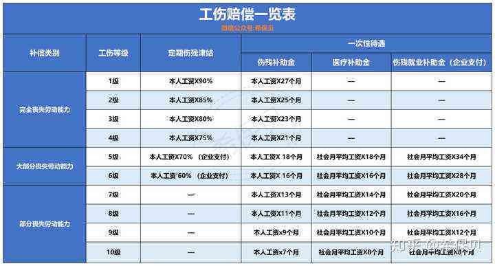 武汉工伤认定通过后将提供补助政策详解