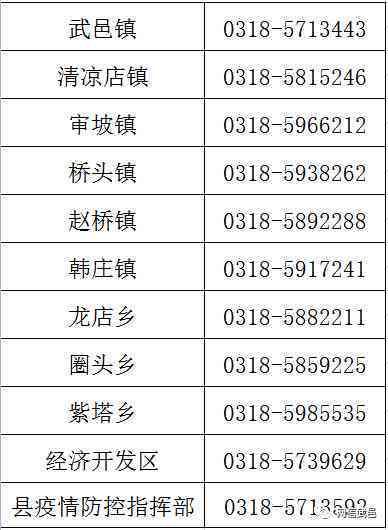 河北武邑县工商局官方联系电话查询