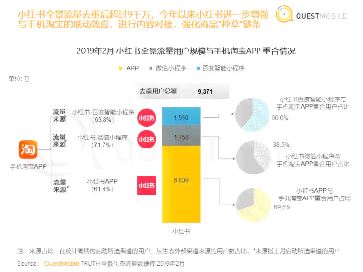 '智能小红书文案生成器：AI指令驱动的内容创作新助手'