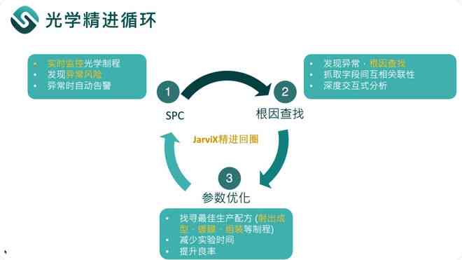 ai文案优化软件有哪些好处及其作用与潜在弊端