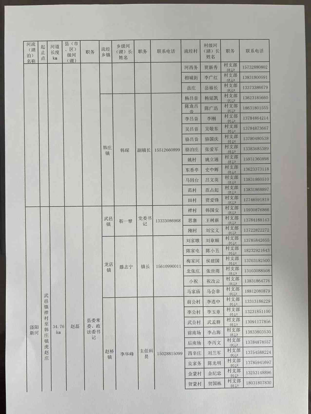武邑县工商局电话：水地区工商联络方式一览