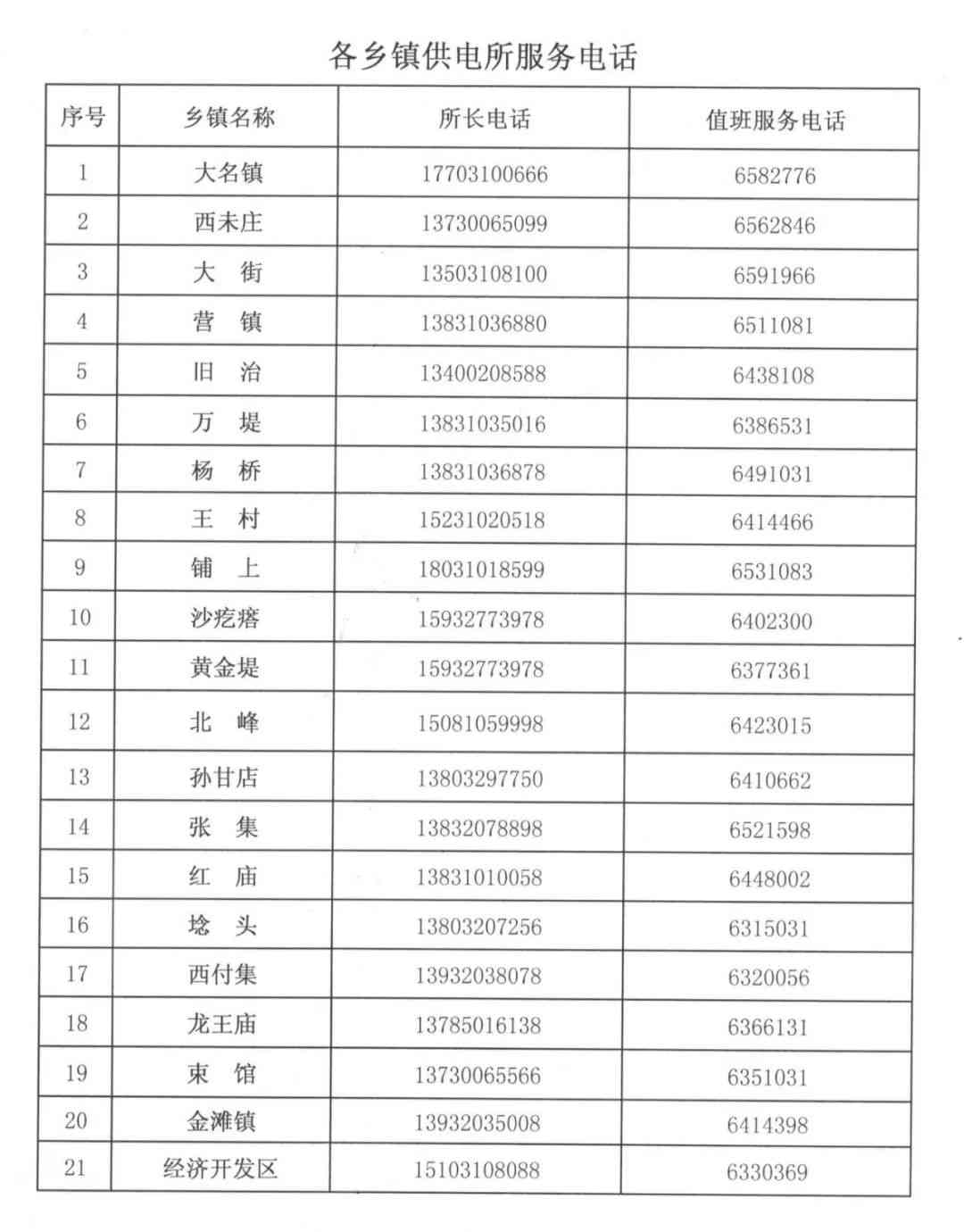 武邑县工商局电话：水地区工商联络方式一览