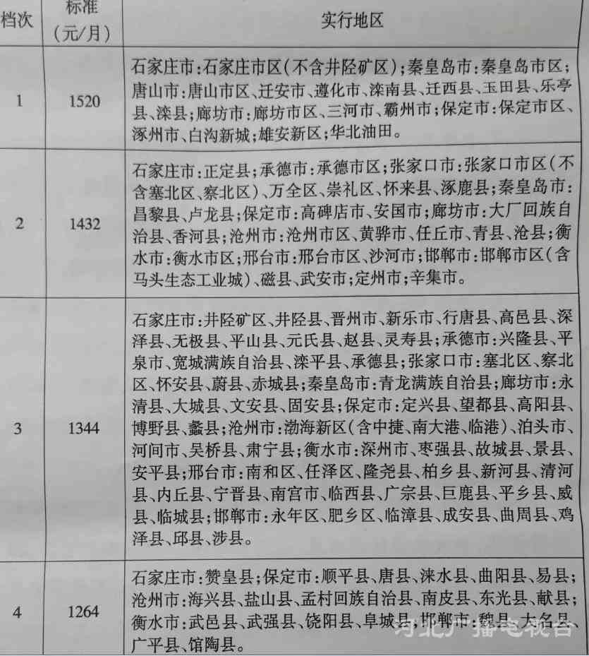 武邑县工商局电话：水地区工商联络方式一览