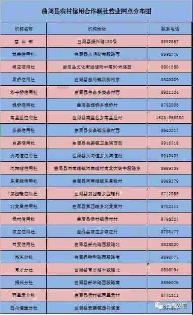 武邑县工商局电话：水地区工商联络方式一览