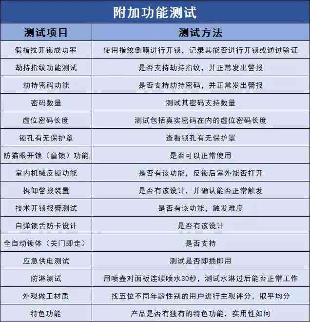 美的AI面试如何查看反馈报告结果完整指南