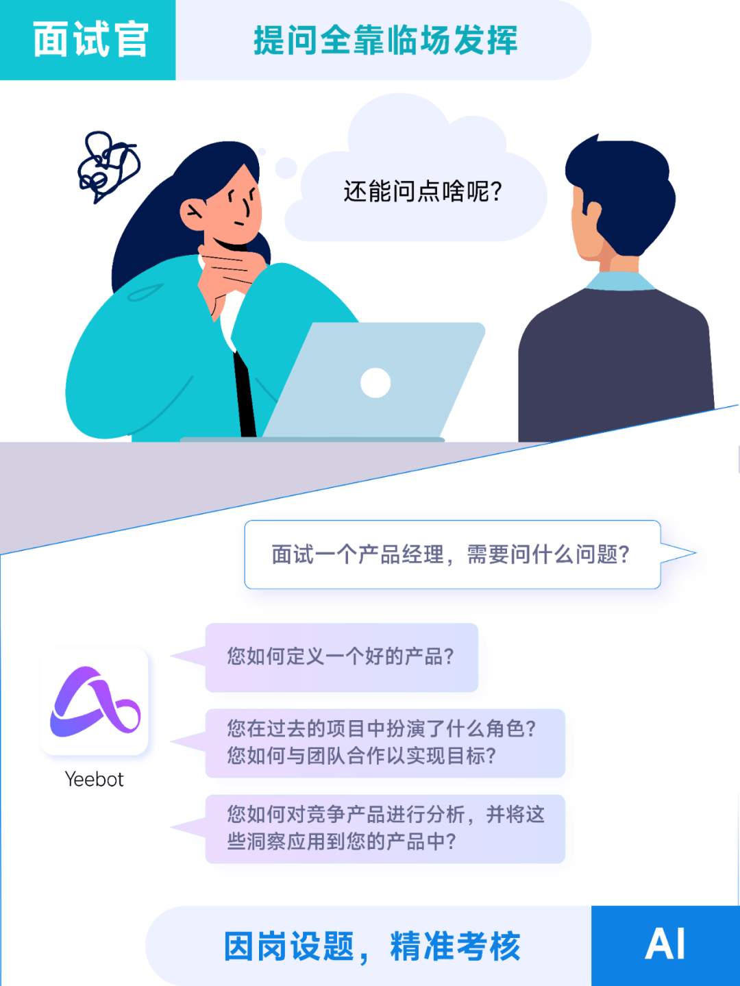美的AI面试如何查看反馈报告结果完整指南