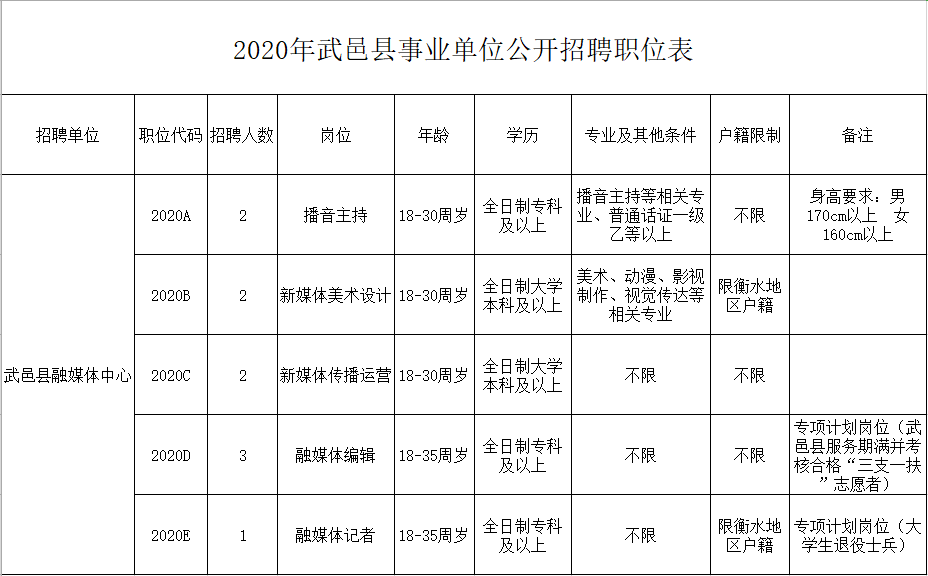 武邑工作招聘群：求职证明、工作网信息及报告汇总