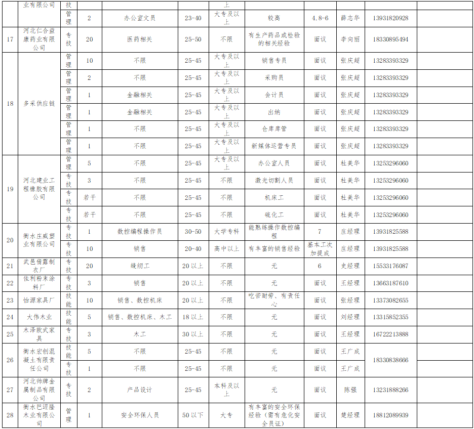 武邑工作招聘群：求职证明、工作网信息及报告汇总