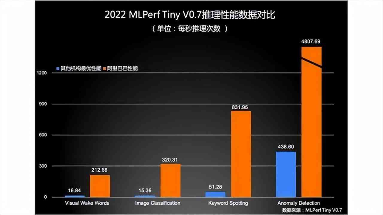 基于AI性能优化的硬件测试与深度分析报告