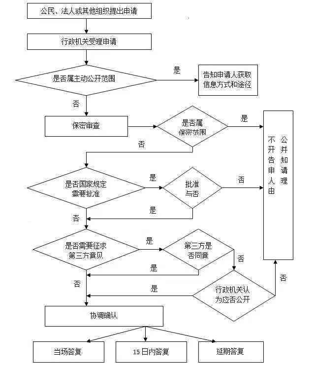 全面解读：因公殉职认定标准、申请流程与相关法律法规解析