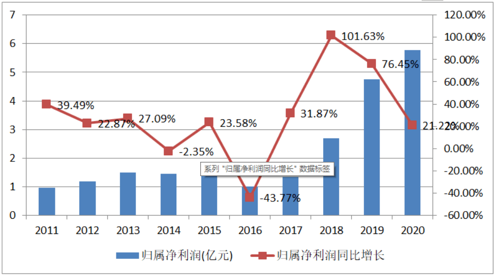 基于AI性能优化的硬件测试与深度分析报告