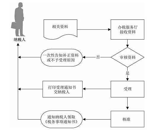 残疾人企业认定指南：全面解析认定流程、条件和税务优政策
