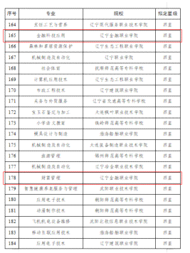 残疾人等级评定：指定前往哪个科室进行专业认定