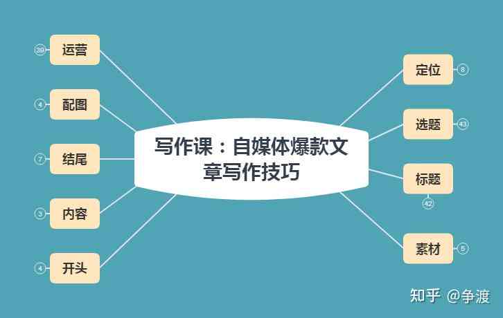 汇聚精华：国内主流自媒体写作平台精选指南