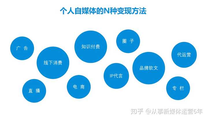 汇聚精华：国内主流自媒体写作平台精选指南