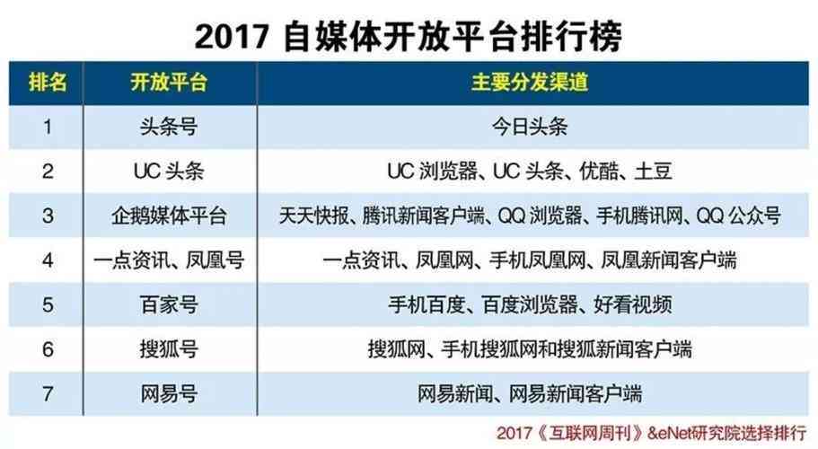 汇聚精华：国内主流自媒体写作平台精选指南