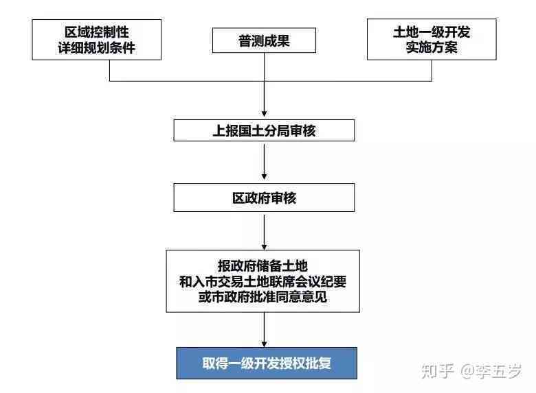 工伤等级认定流程：残疾人档案如何进行工伤伤残评定