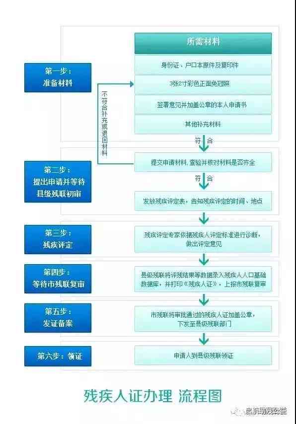 残疾人证档案资料清单及办理流程详解