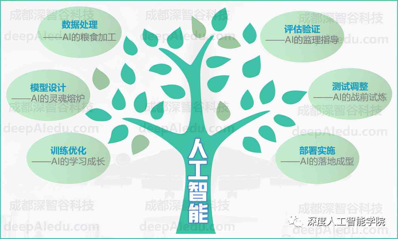 人工智能在机械加工实训中的应用与心得体会：综合技术融合与实践探索报告