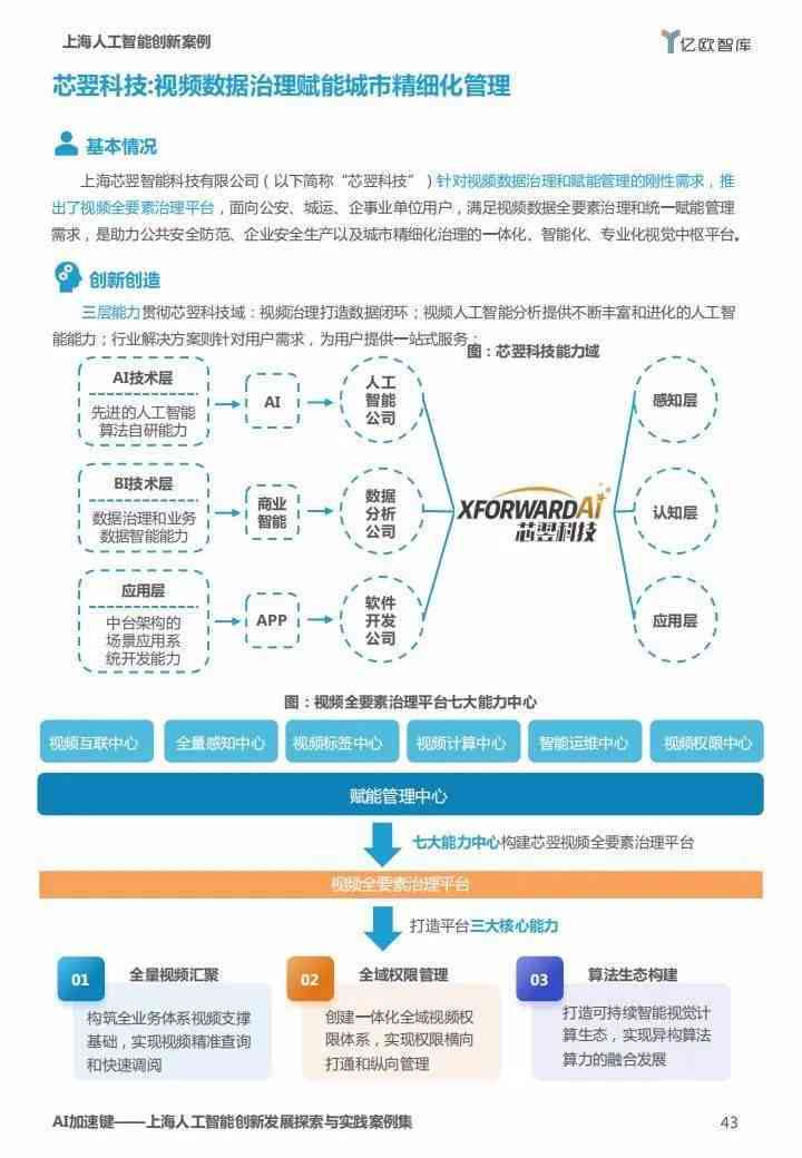 AI辅助撰写全方位可行性研究报告：覆各行业需求的专业解决方案与服务