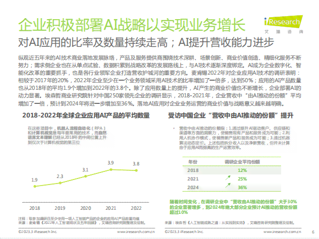 人工智能模型性能评估报告撰写指南与实践