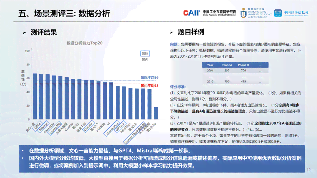 人工智能模型性能评估报告撰写指南与实践