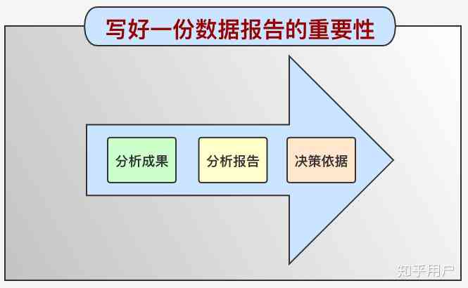 实小编检测报告撰写指南：全面解析生成、评估与优化步骤