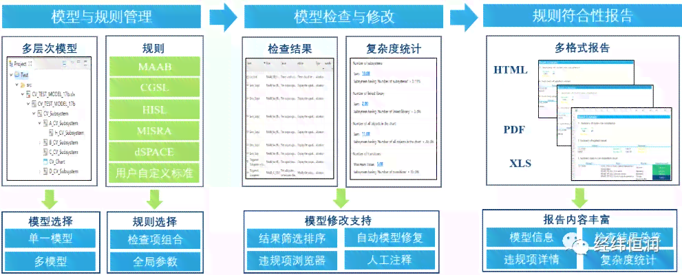 模型检测工具：安装方法、工具列表、使用指南及优劣对比分析