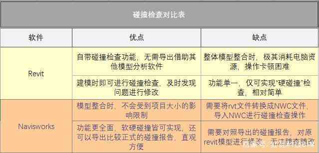 模型检测工具：安装方法、工具列表、使用指南及优劣对比分析