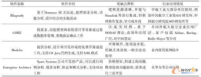 模型检测工具：安装方法、工具列表、使用指南及优劣对比分析