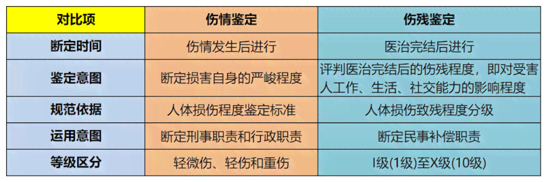 故意伤害他人身体未达轻伤级别