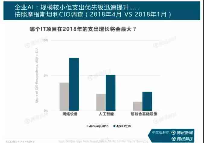 利用ai写报告的技巧有哪些呢