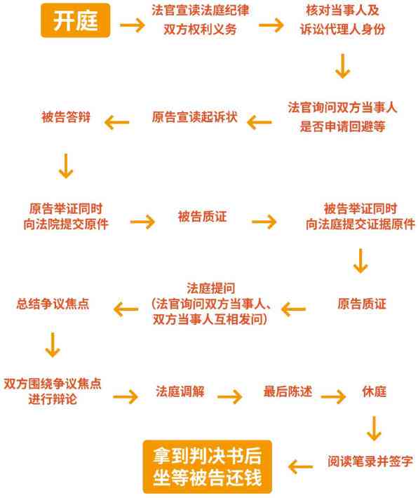 殴打他人可以立案吗：如何处理、起诉及法院相关流程详解