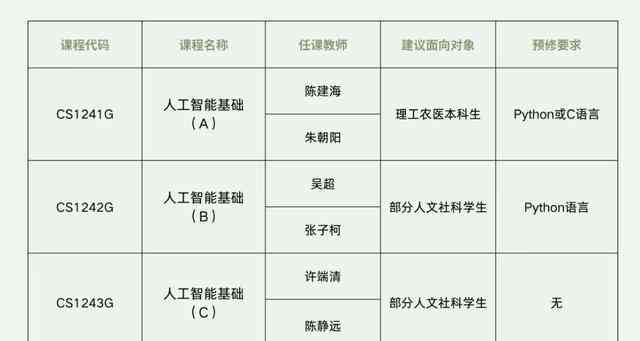 人工智能实践手册综合实训报告与深度心得感悟：全方位解析AI应用与技能掌握