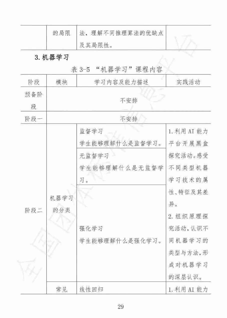 人工智能实操实训日志与技能提升记录